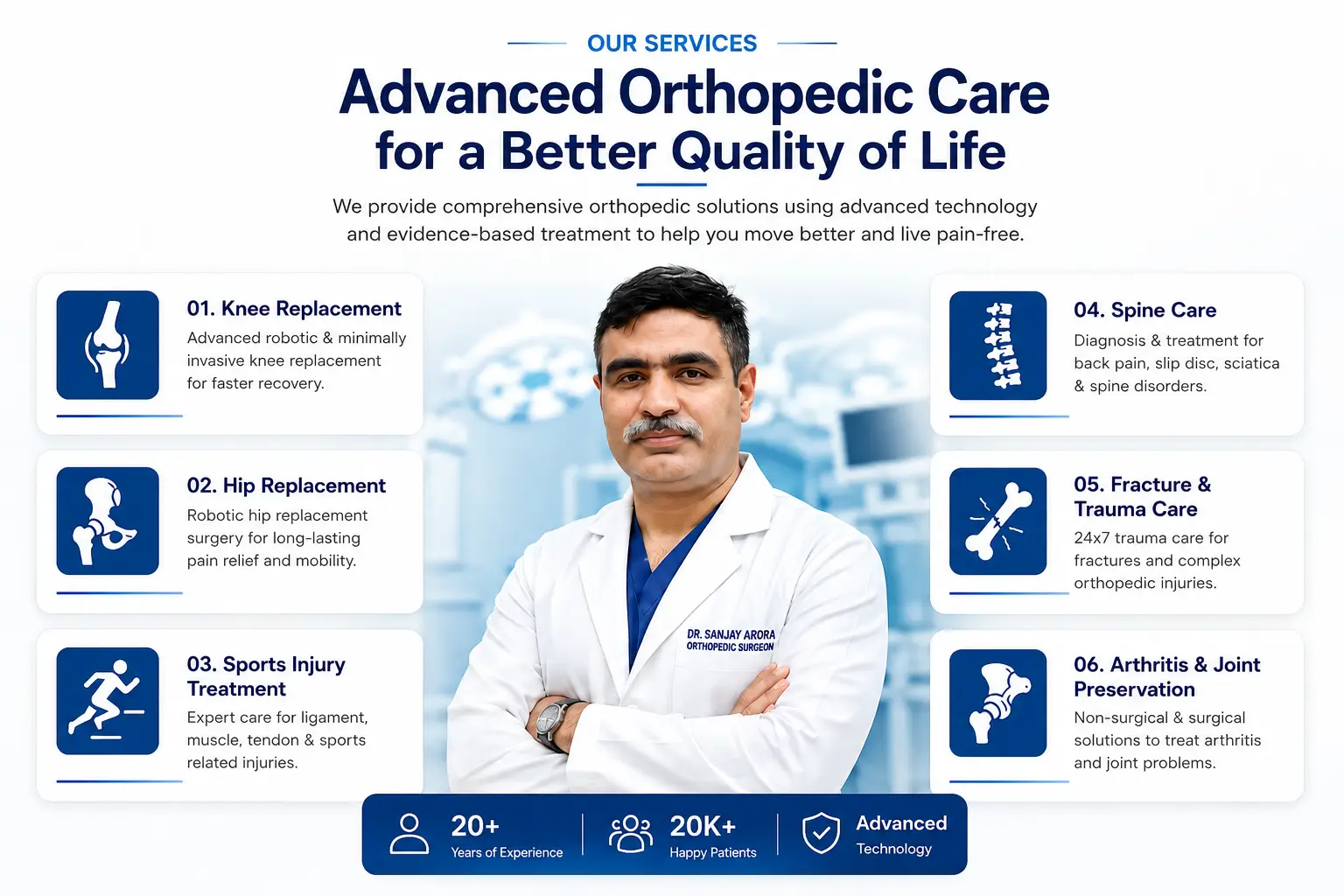 Best Ortho Doctor in Hisar - Dr Sanjay Arora