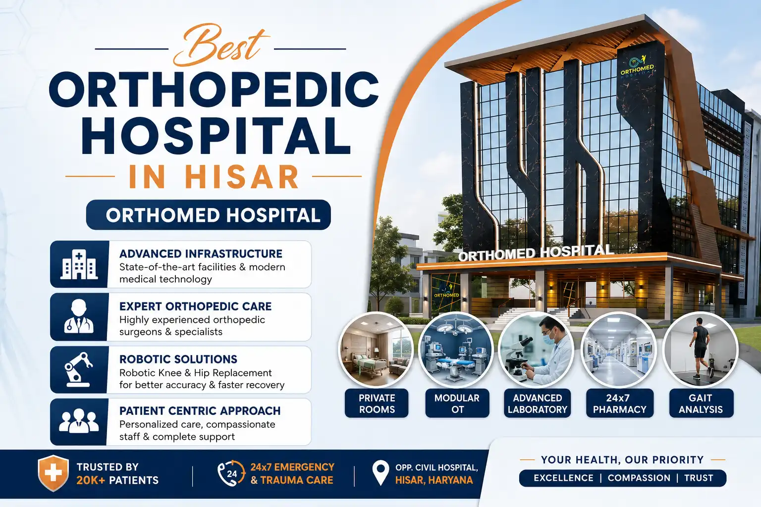 Best Orthopedic Hospital in Hisar | Orthomed Hospital